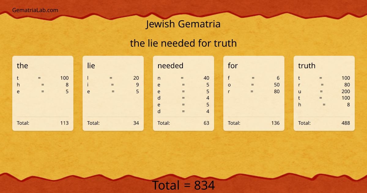 the lie needed for truth in jewish Gematria